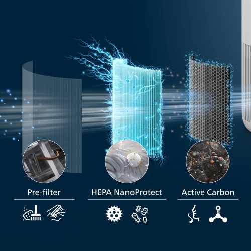 Philips FY0910/30 PureProtect Mini 900 Series HEPA NanoProtect Replacement Filter