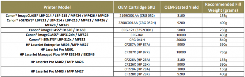 Static Control TONER REFILL HP CF226X / 228X / CRG-052H