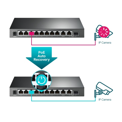 TP-Link TL-SG1210MPE 10-Port Gigabit Easy Smart Switch with 8-Port PoE+