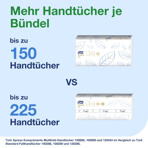 Hand towel sheets Tork Xpress Soft Multifold H2, 2 l.,225 sheets.,22.2x24cm, Z, 12pcs