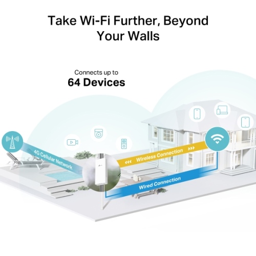 TP-Link Archer MR402-Outdoor 4G AC1200 Dual Band Wi-Fi Outdoor Router