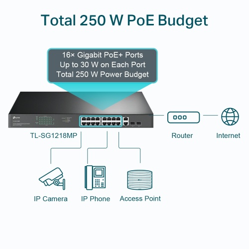 TP-Link TL-SG1218MP 18-Port Gigabit Rackmount Switch with 16 PoE+ - Image 4