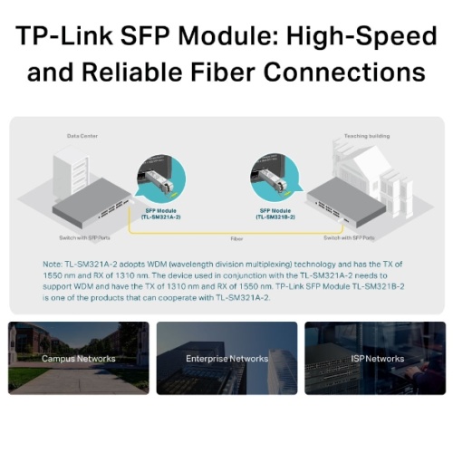 TP-Link Omada 1000Base-BX WDM Bi-Directional SFP Module - Image 6