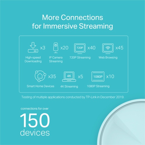 TP-Link DECO X20(3-pack) AX1800 Whole Home Mesh Wi-Fi 6 System - Image 5