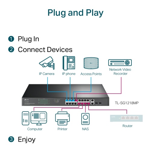 TP-Link TL-SG1218MP 18-Port Gigabit Rackmount Switch with 16 PoE+ - Image 5