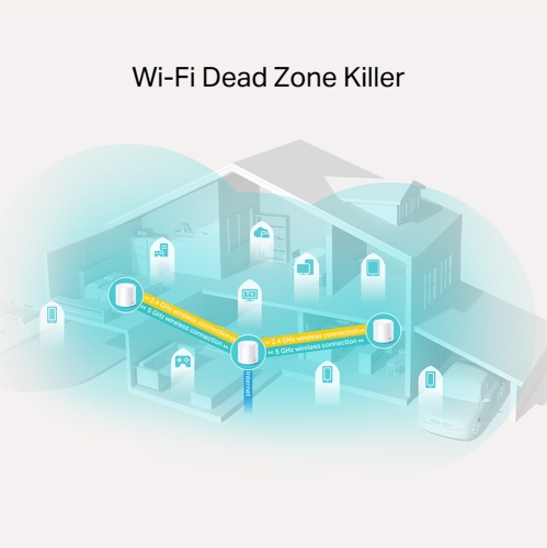 TP-Link DECO X20(3-pack) AX1800 Whole Home Mesh Wi-Fi 6 System - Image 4