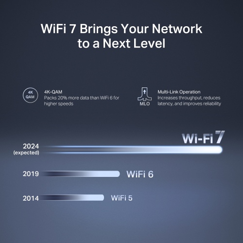 Mercusys BE3600 Dual Band Wi-Fi 7 Router - Image 6