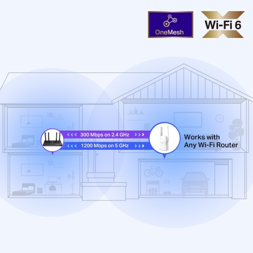 TP-Link RE505X Wi-Fi Range Extender 10, 100, 1000 Mbit/s, White - Image 6